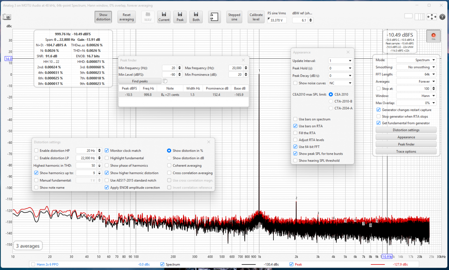 Окно Real Time Analysis (RTA) в Room EQ Wizard со всеми настройками